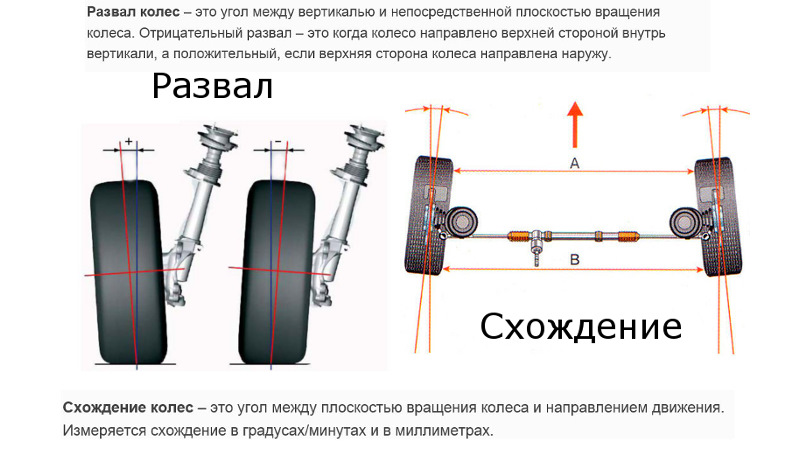 Как самостоятельно сделать развал и схождение Как самостоятельно сделать развал и схождение