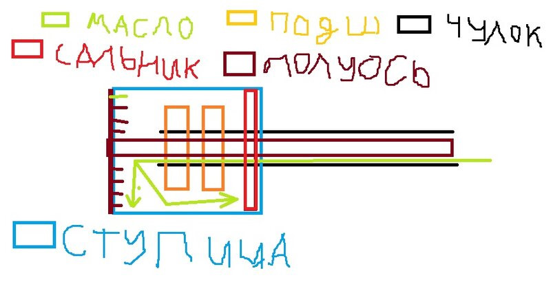 Можно Заниматься Анальным Сексом Без Смазки