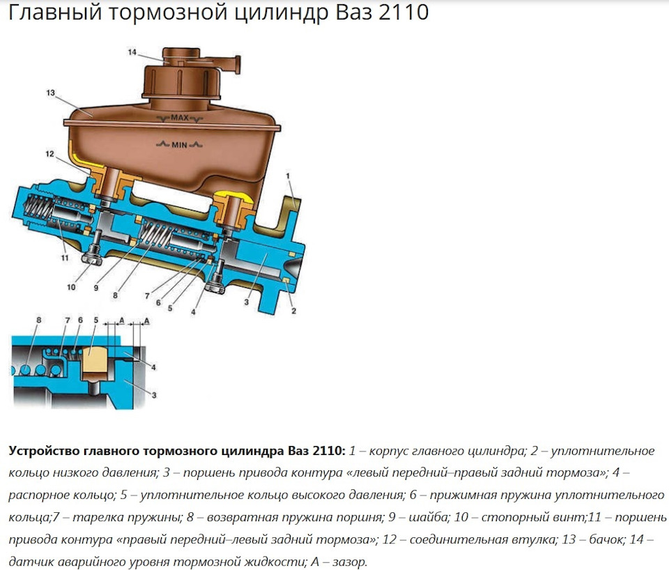 Ремонт тормозных цилиндров ваз 2110 Ремонт тормозных цилиндров ваз 2110