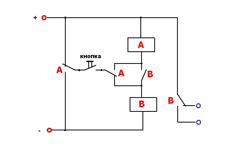 Как сделать свои триггеры Как сделать свои триггеры