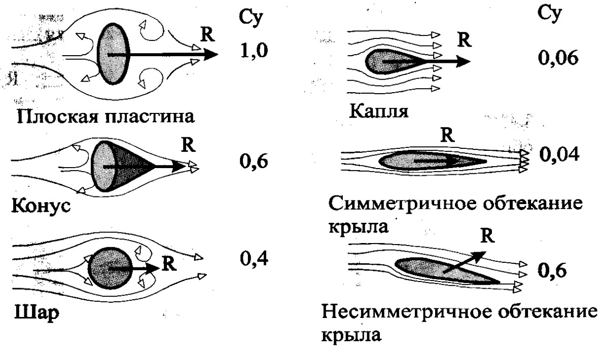 Симметричный И Несимметричный Вибратор