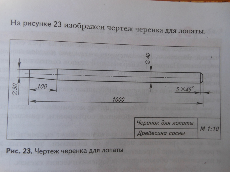 Размеры черенков лопат Размеры черенков лопат
