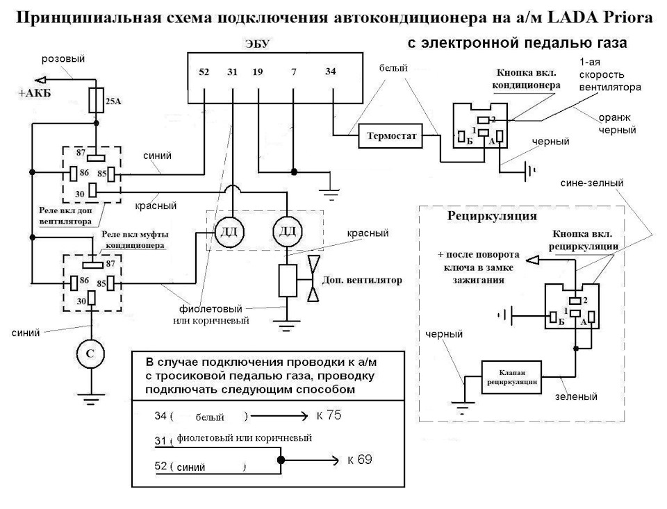 Схема работы газ контроля