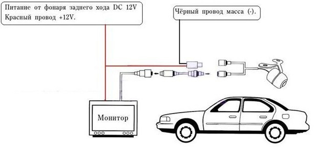 Установка камер заднего вида своими руками