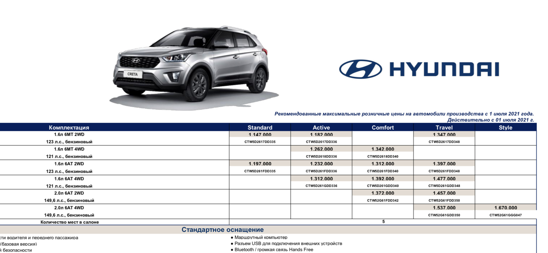 Осаго Крета 1.6 Стоимость