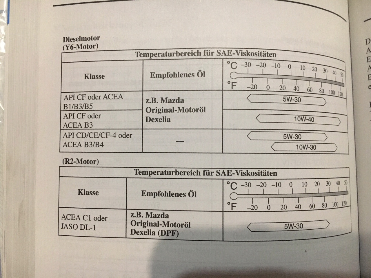 Y Y Mzr Cd Citd Di Turbo