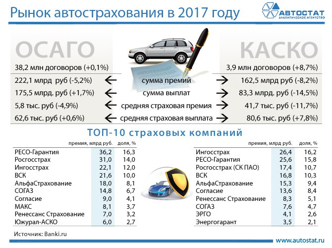 Расчет Страховки На Авто В Казахстане