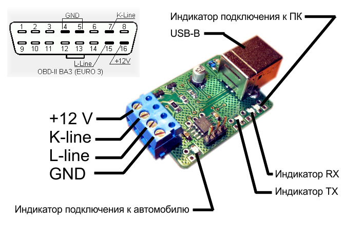 Как сделать k-line адаптера
