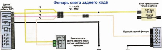 Где находится предохранитель на задний ход Где находится предохранитель на задний ход