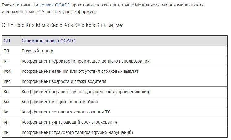 Коэффициент Территории Осаго Екатеринбург