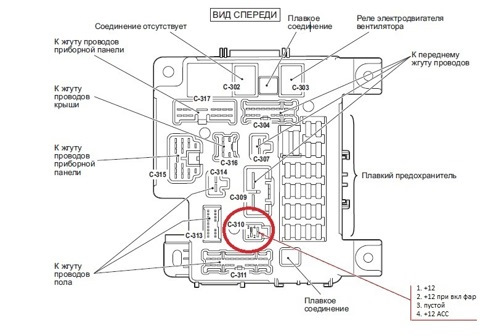 Где находится etacs Где находится etacs