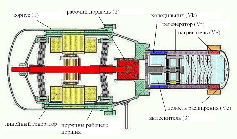 Мастурбатор Возвратно Поступательный