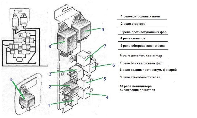 Где находятся главное реле на газели