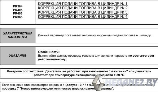Коррекция форсунок значения Коррекция форсунок значения