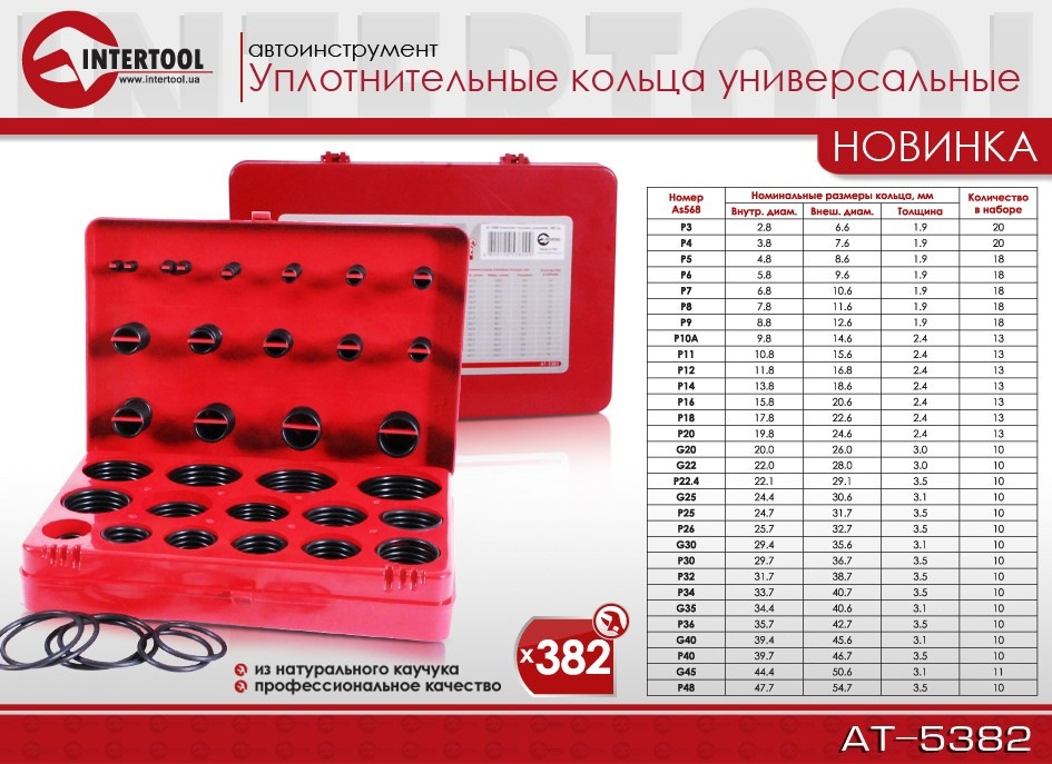 Набор колец 