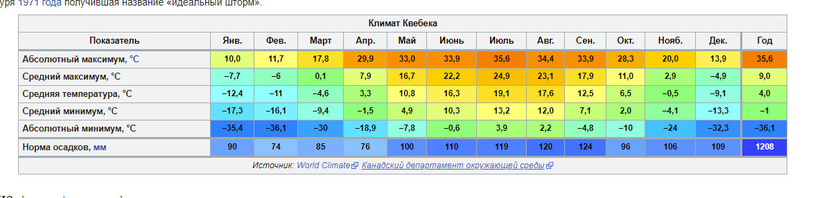 Секс Истории Наблюдение