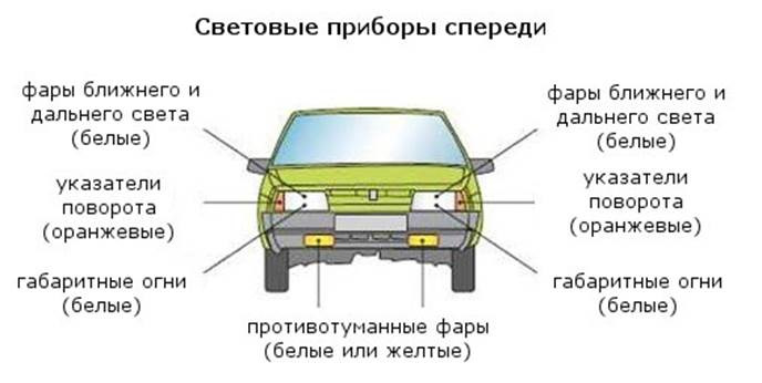 Как заменить задние габаритные огни Фсо вспышки - Hyundai Solaris, 1,6 л, 2011 года аксессуары DRIVE2