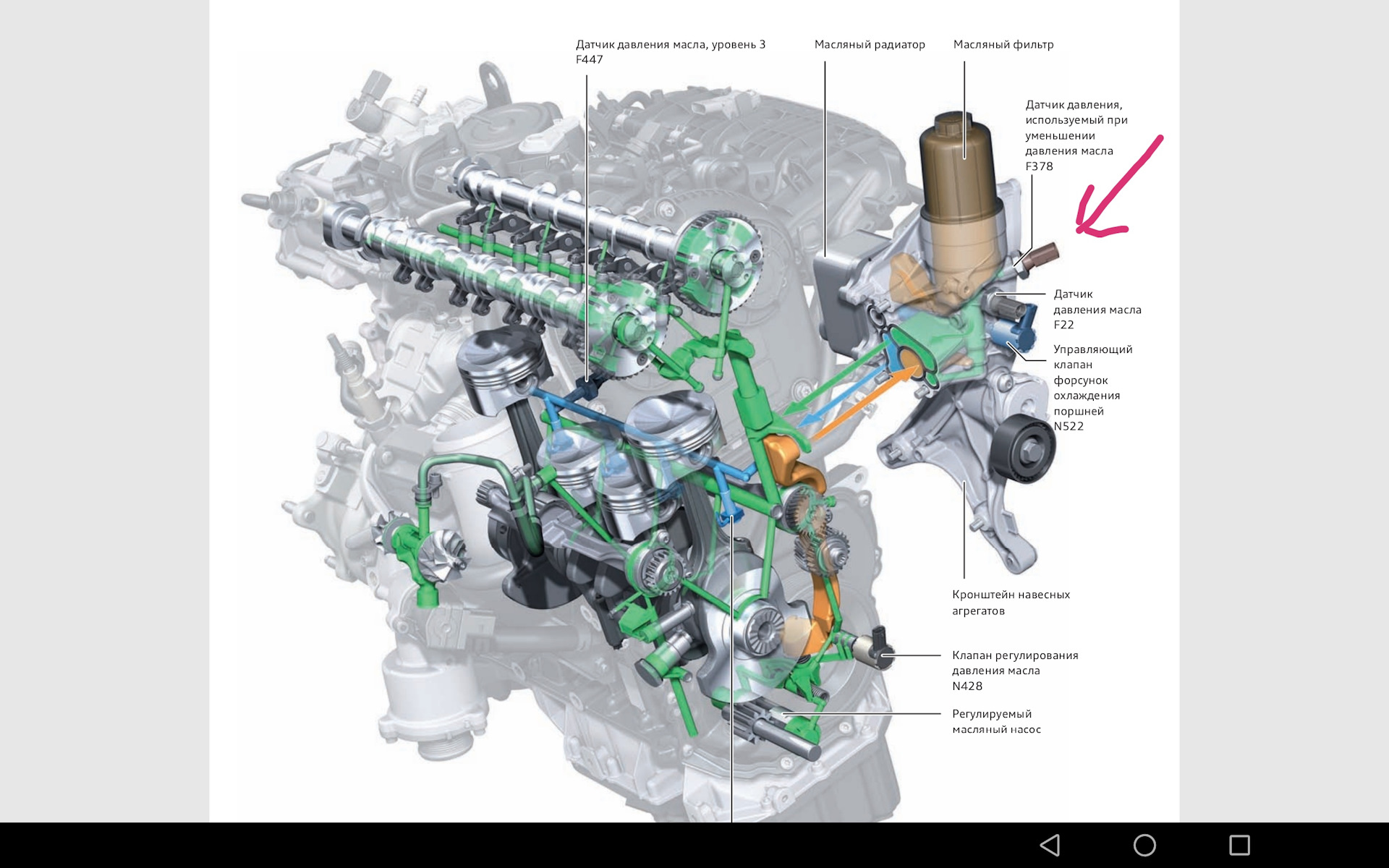 Давление масла 2.0 tsi. Система смазки двигателя Ауди q5. 2.0 TFSI масляная система. Система смазки двигателя Cawa 2.0 TSI. Двигатель 1.8 TSI gen3 масляная система.