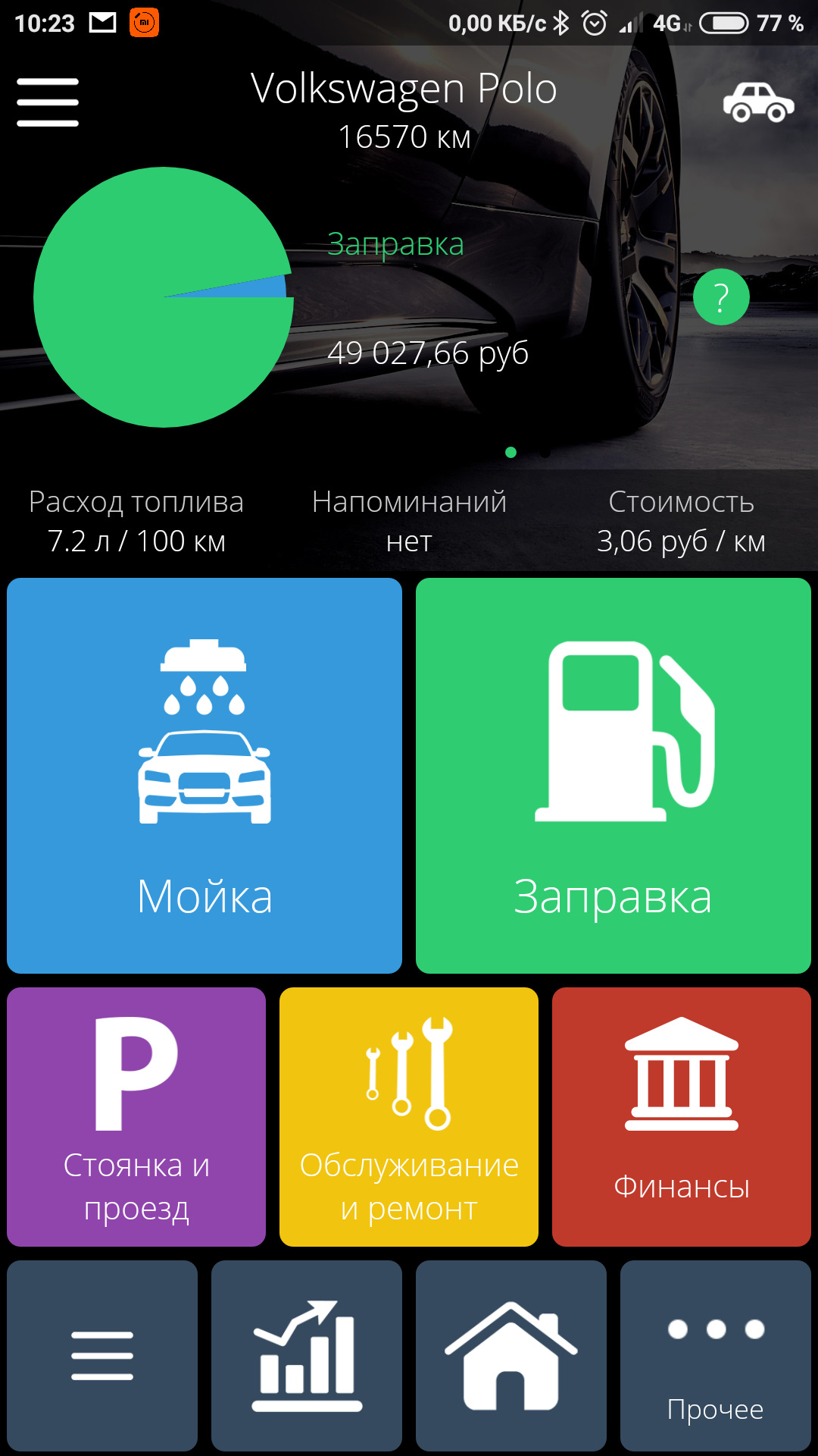 VW Polo Sedan. Отчет по расходу топлива за 2018 год — Volkswagen Polo ...