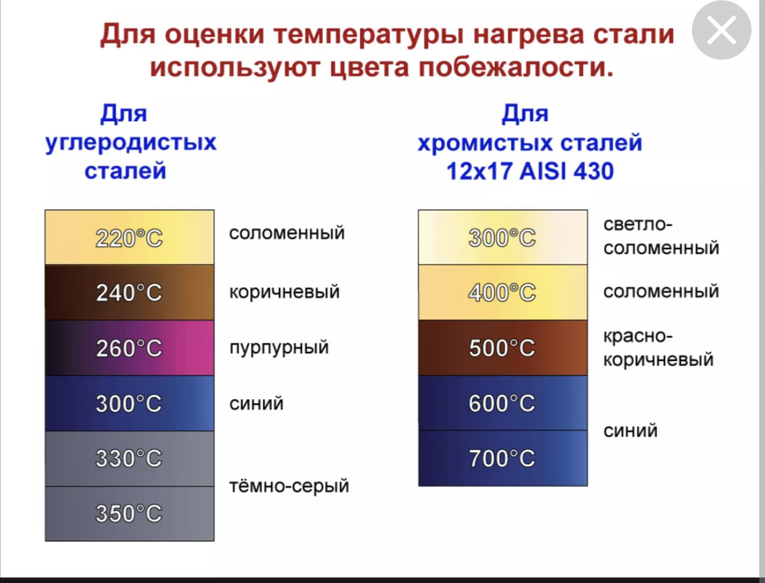 Температура металла при температуре воздуха