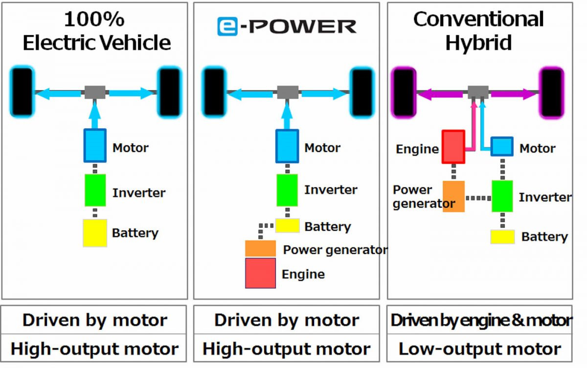 Nissan Note e-Power схема