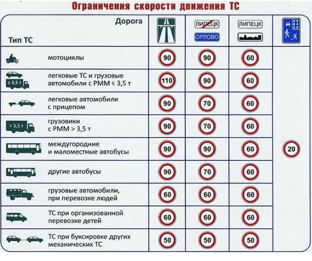 За что могут лишить водительского удостоверения? Заметки автоинструктора Дзен