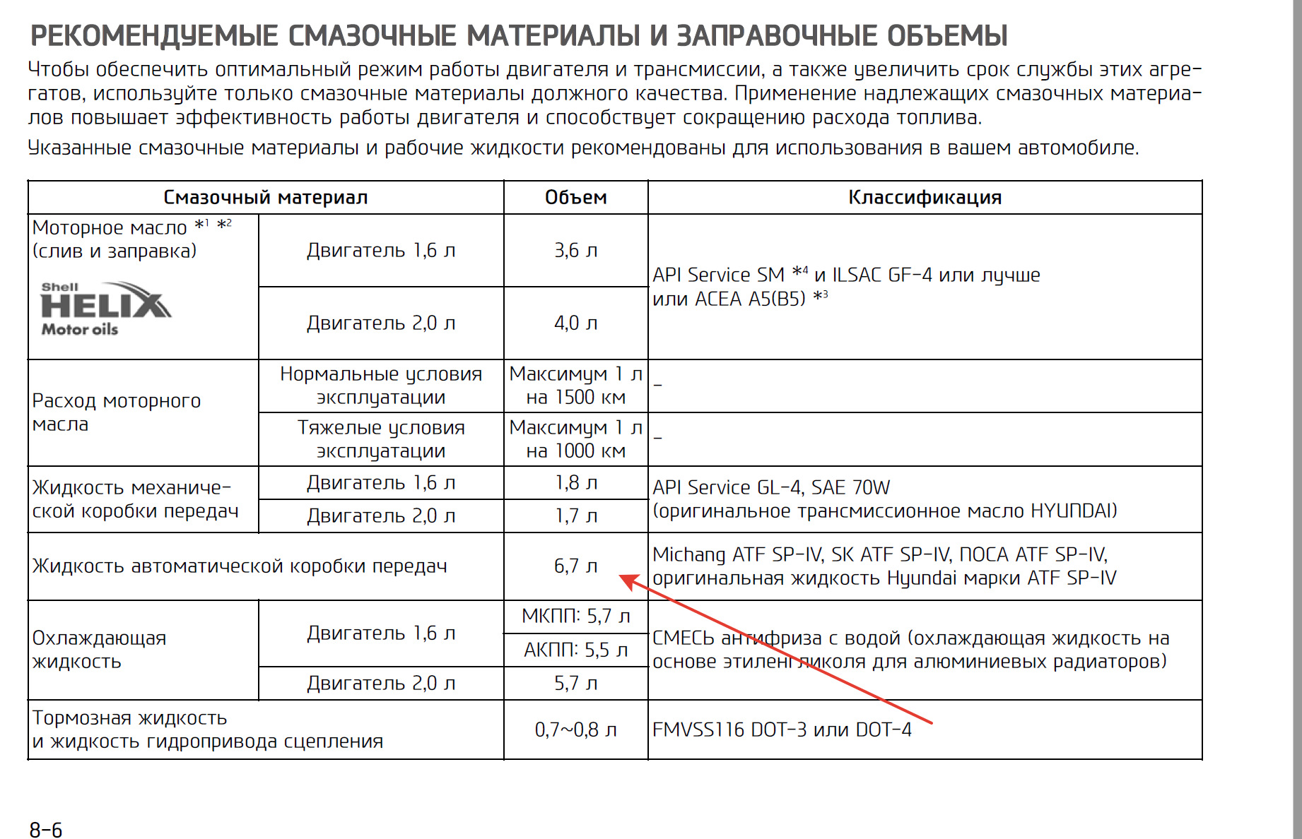 Точная последовательность проверки уровня после заливки