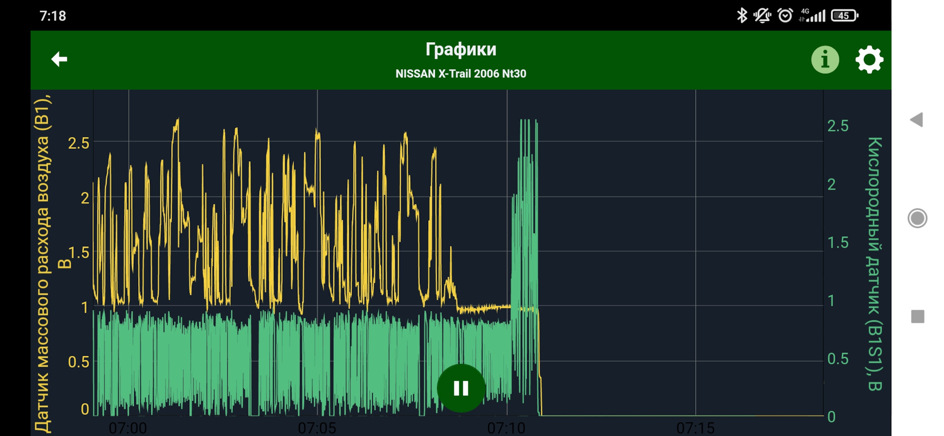 Лямбда зонд. Что это такое и как он работает? — DRIVE2