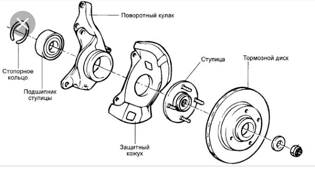 Как снять переднюю ступицу акцент