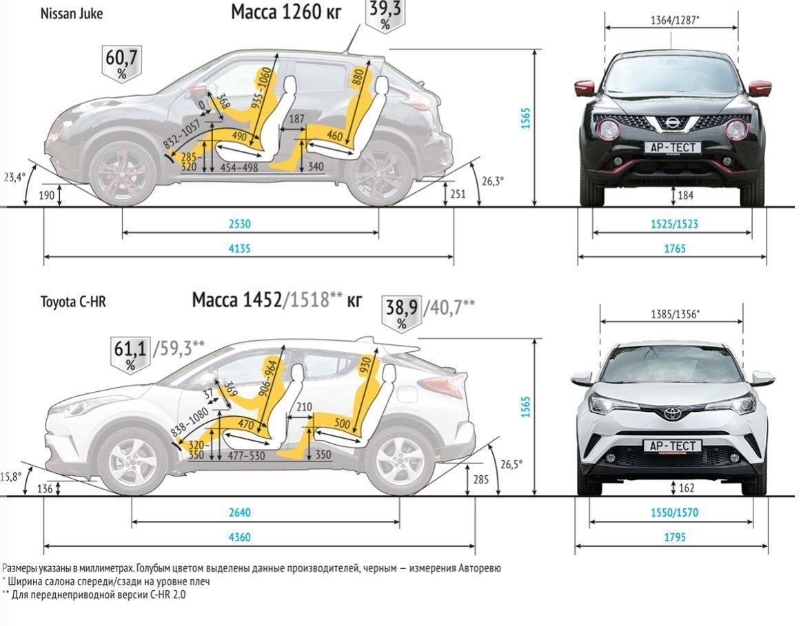 Ниссан Джук Размеры
