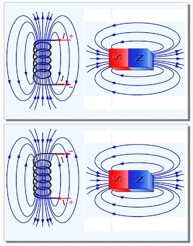Направление полюсов. Движение магнитного поля в магните. Магнитное движение тока. Ток в магните. Круговое движение тока линии магнитной индукции.