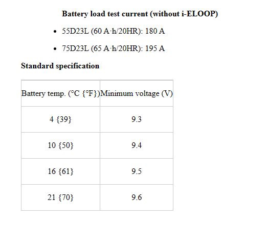 Система оптимизации зарядки АКБ #2 — Mazda CX-5 (1G), 2 л, 2014 года ...