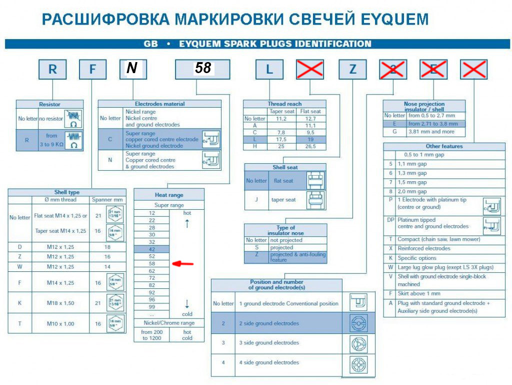 Маркировка свечей зажигания. Маркировка свечей зажигания , EYQUEM. Свечи зажигания бош расшифровка маркировки.