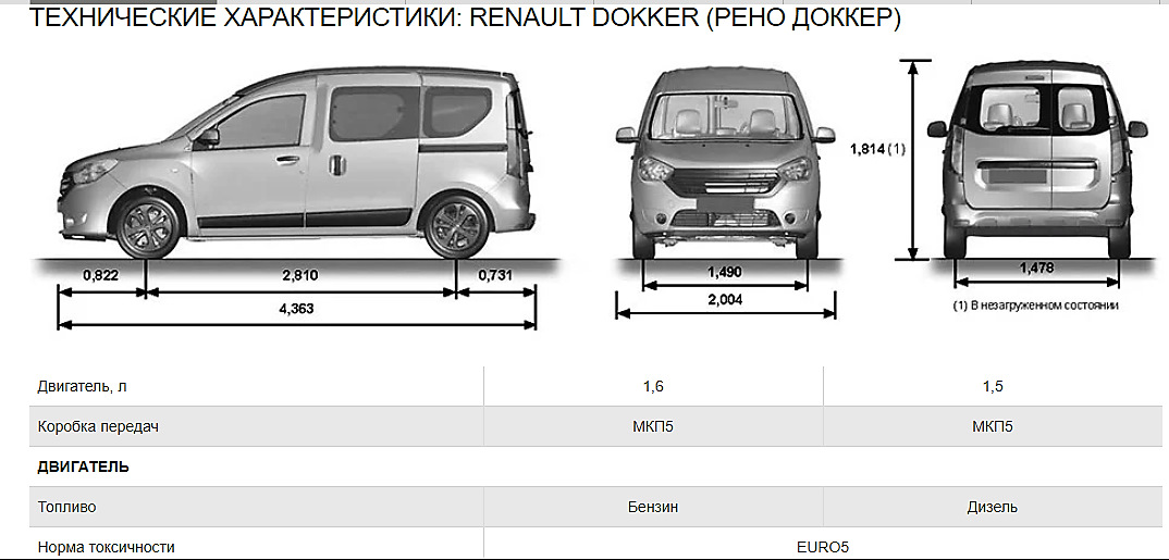 Автомобиль ларгус размеры