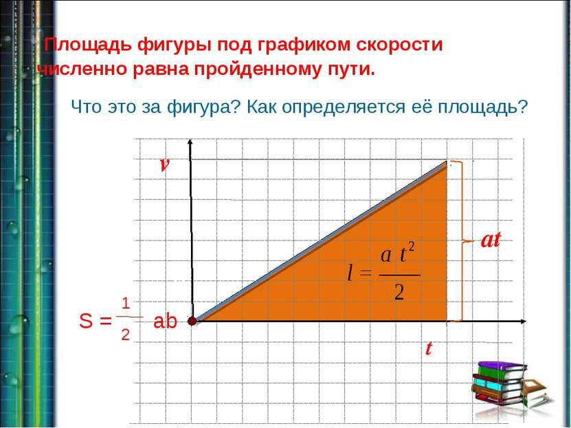 Как найти площадь диаграммы