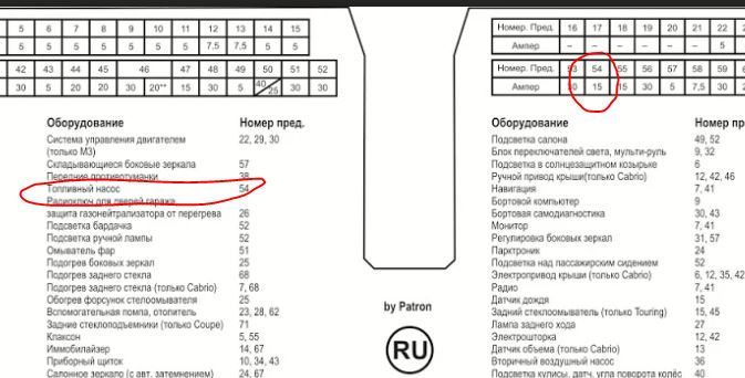 Предохранитель центрального замка бмв е46