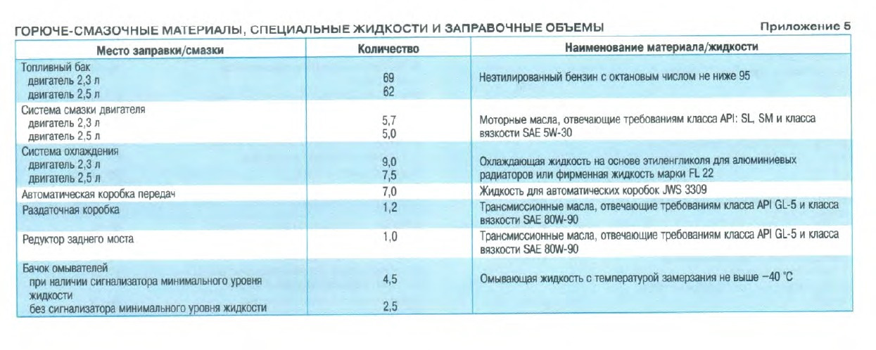 Расчет пробега на одном баке для дизельного двигателя
