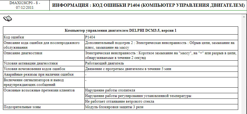 Ошибка p1403 дэу матиз