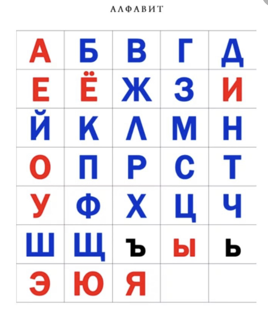 Порядка 5 букв. Алфавит. Алфавит для детей. Буквы русского алфавита. Разрезная Азбука.