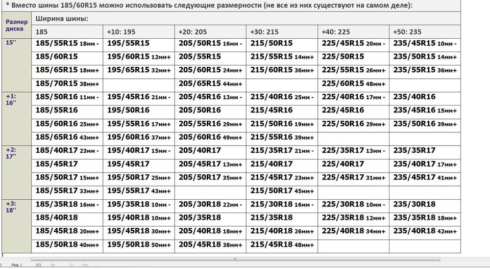 Шины 185 65 r15 характеристики