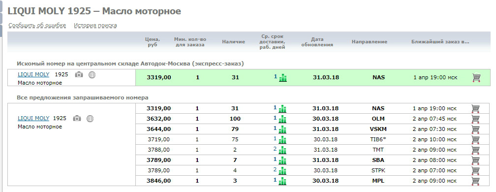 Расшифровка кодов поставщиков Autodoc, Emex и др.