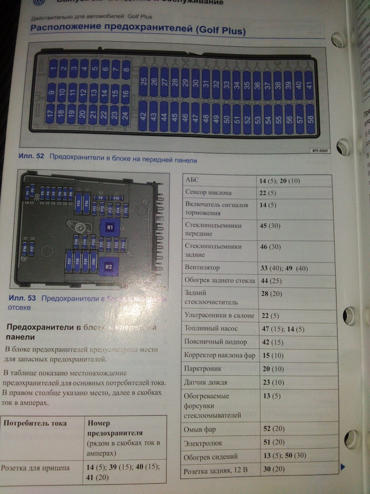 Схема блока предохранителей гольф 6