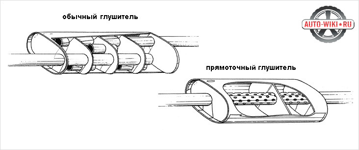 Чертеж тихого глушителя