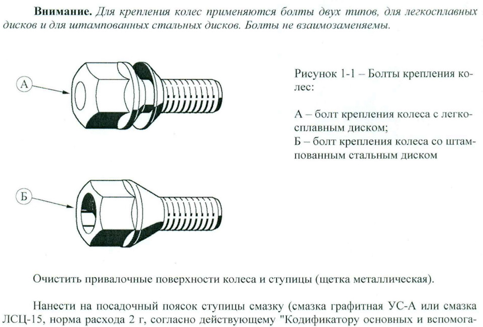 Момент затяжки колесных болтов лада веста