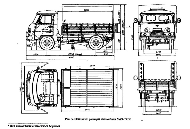 Размеры УАЗ 2360 и вес