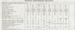 Что лучше моновпрыск или карбюратор. Смотреть фото Что лучше моновпрыск или карбюратор. Смотреть картинку Что лучше моновпрыск или карбюратор. Картинка про Что лучше моновпрыск или карбюратор. Фото Что лучше моновпрыск или карбюратор