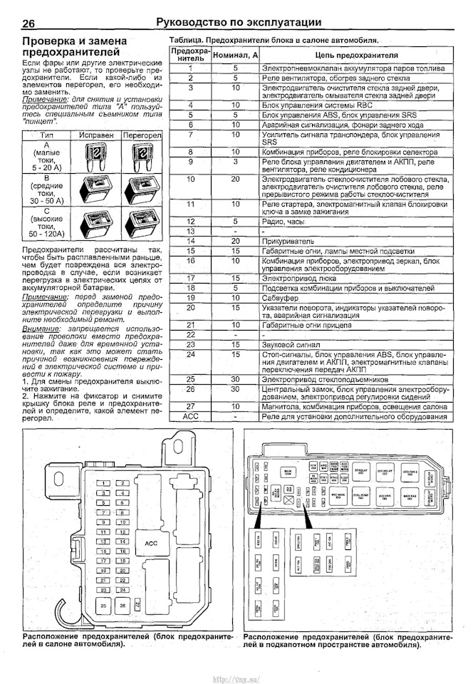 Форд эскейп 2001 схема предохранителей