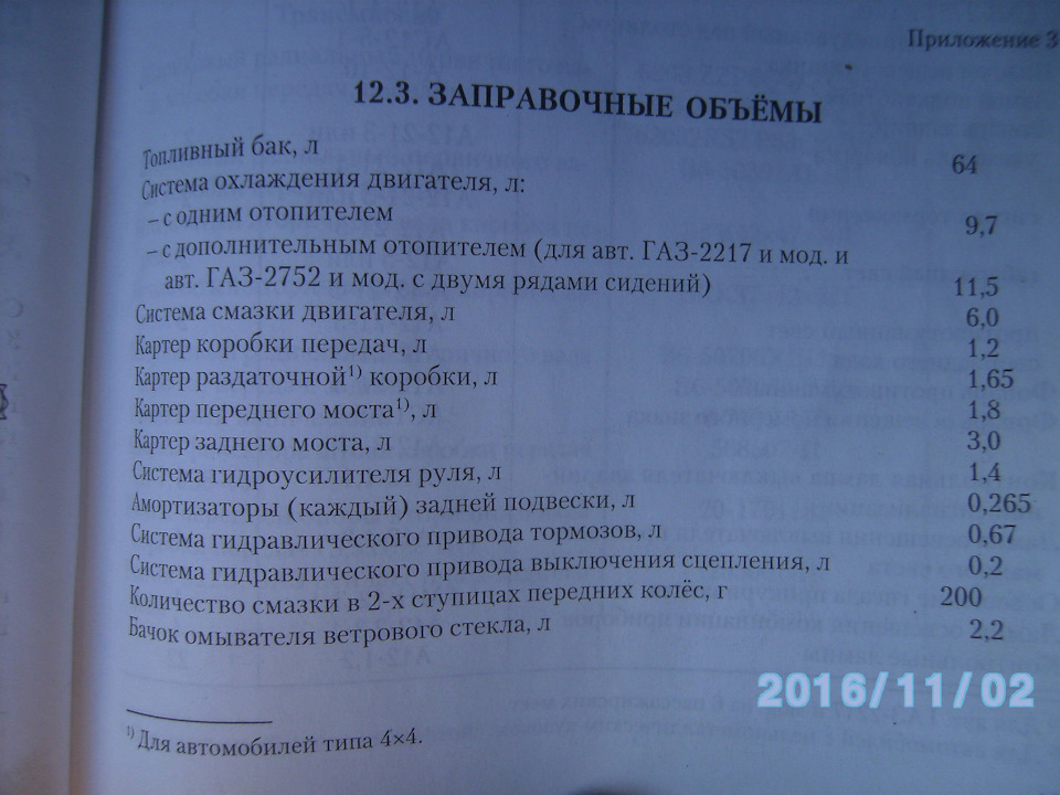 Масло в двигатель газ 66. Заправочные емкости ГАЗ 53 двигатель. Заправочные емкости ГАЗ 66. Заправочные емкости ГАЗ 3309.