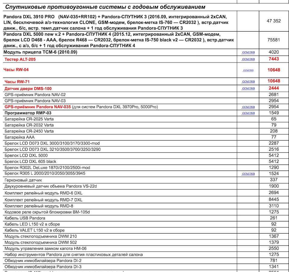 Pandora 3910 pro — DRIVE2