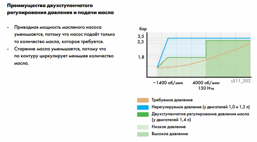 Масляное давление. Давление масла от температуры. Температура масла в турбированном двигателе. Температура масла в турбине. Двухступенчатое понижение давления.
